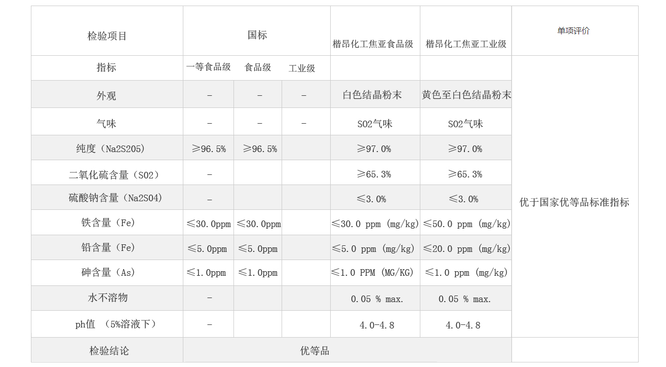 焦亞硫酸鈉產(chǎn)品物性參數(shù)表.jpg