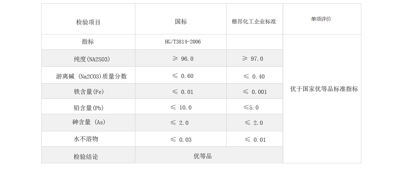 亞硫酸鈉產(chǎn)品物性參數(shù)表.jpg