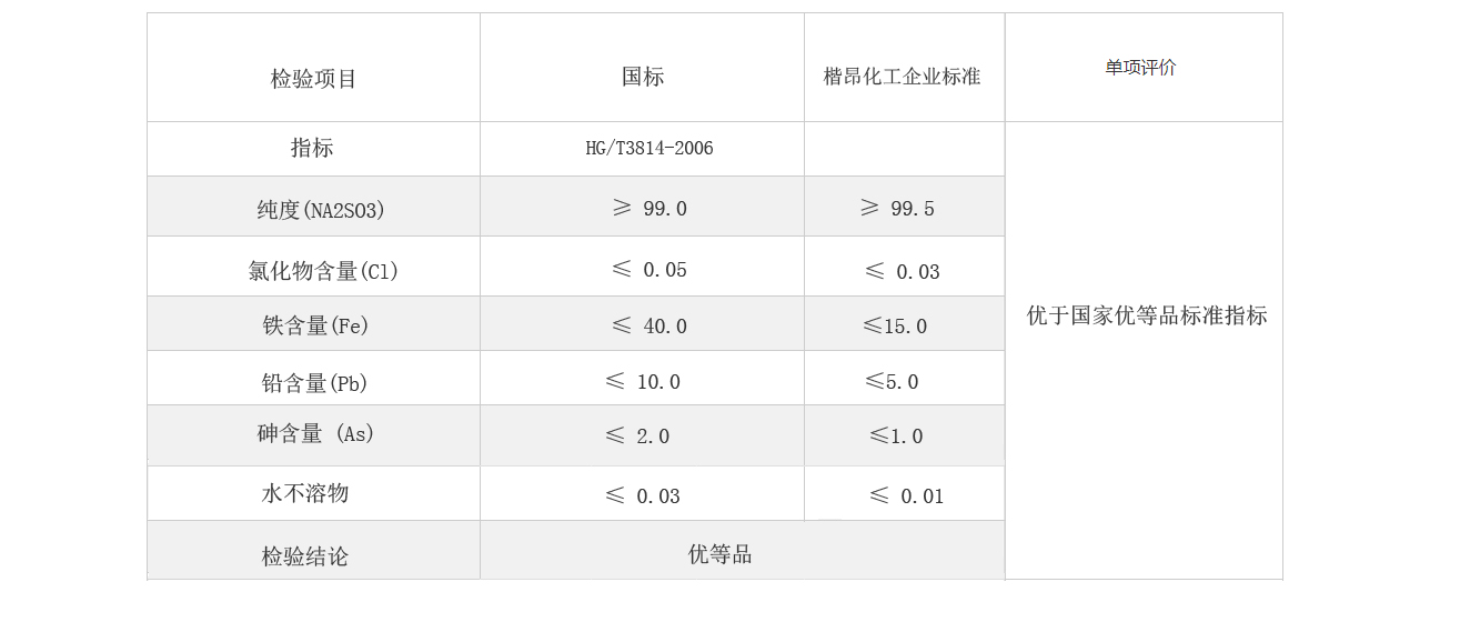 亞硫酸氫鈉產(chǎn)品物性參數(shù)表 - 副本 - 副本.jpg